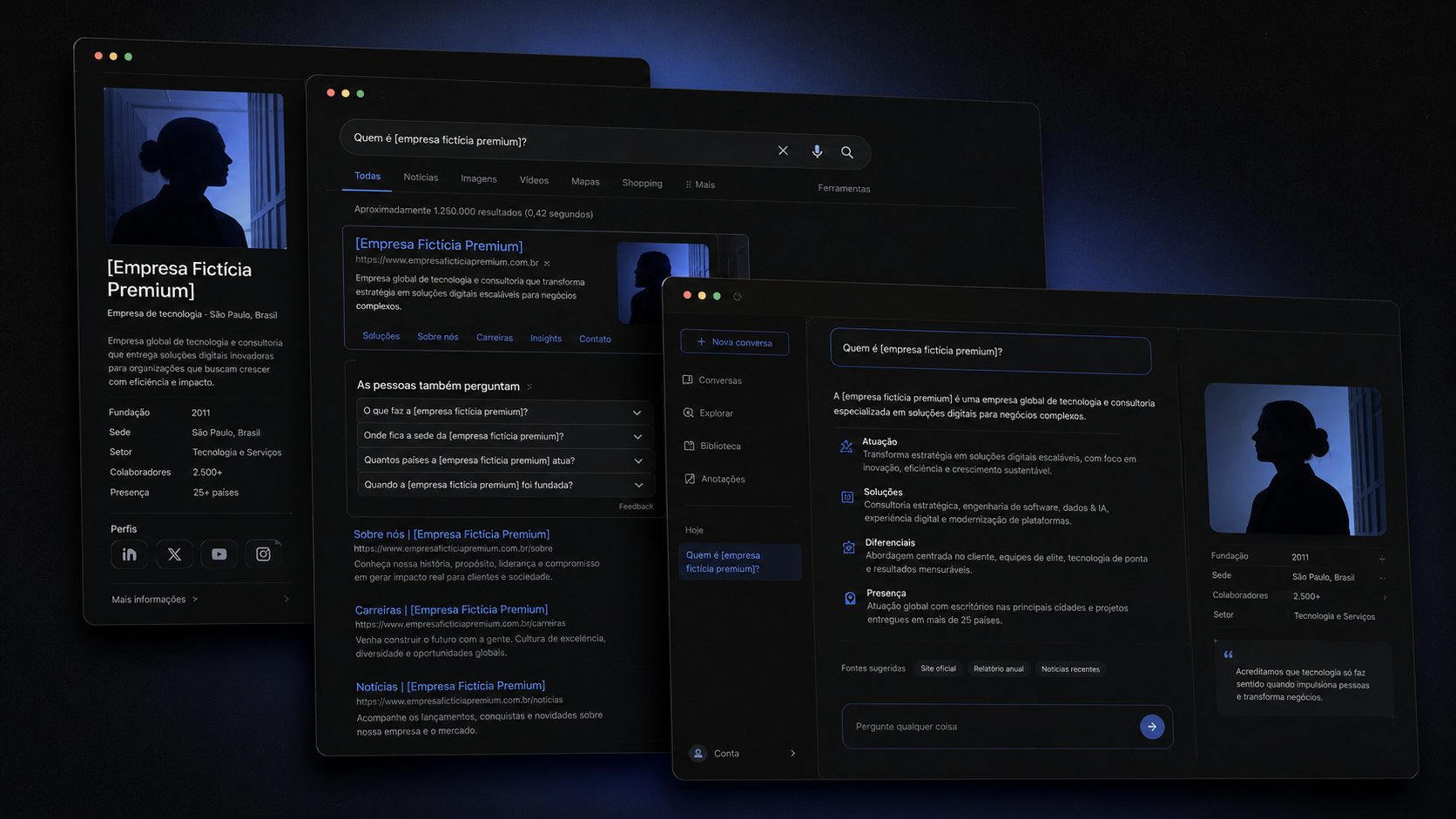 Painel mostrando ChatGPT, Google e o painel lateral de conhecimento respondendo de forma consistente sobre uma marca